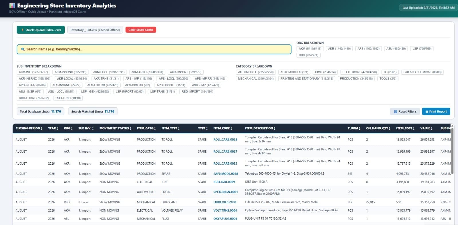 Engineering Store Inventory Analytics screenshot